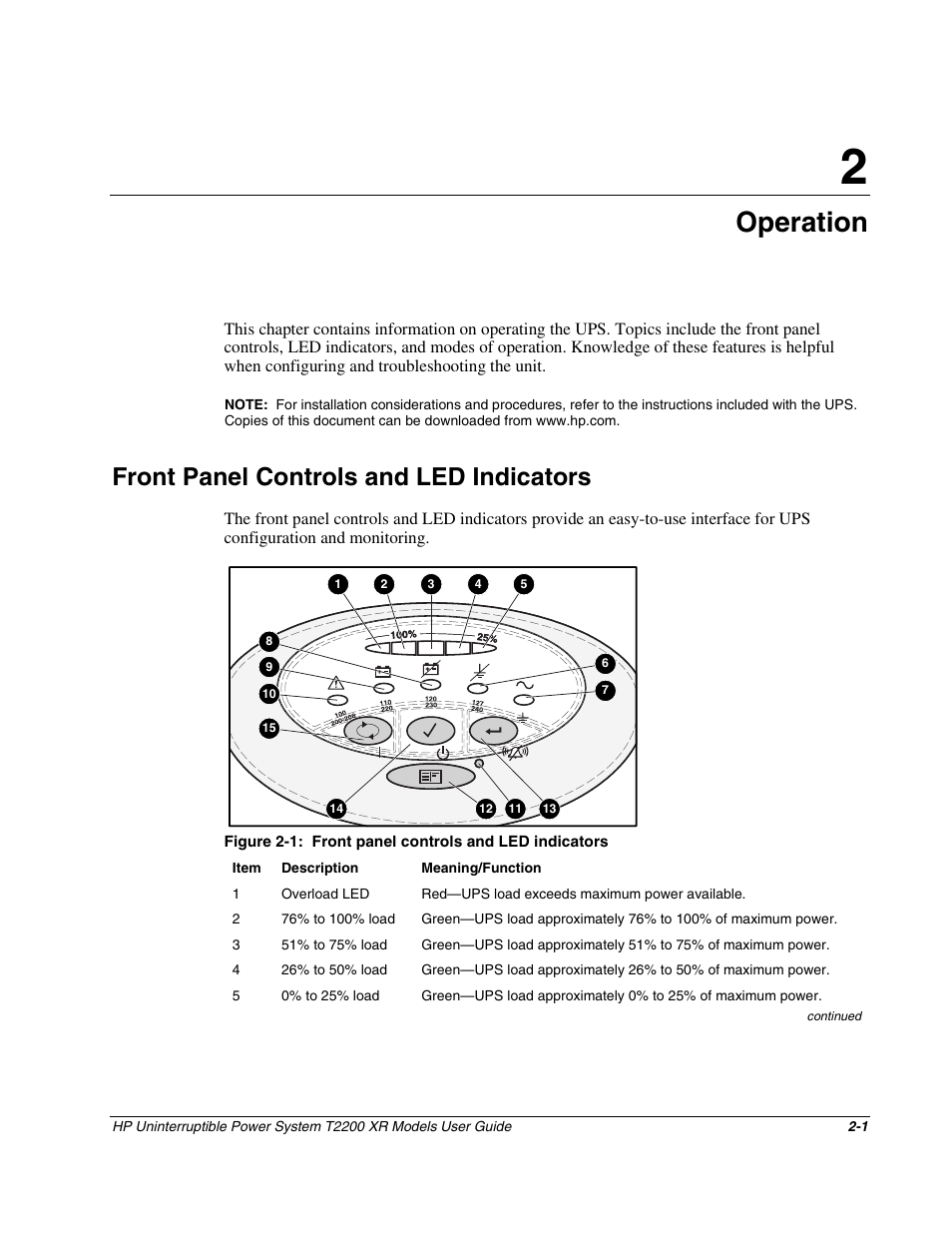 Chapter 2: operation, Front panel controls and led indicators, Chapter 2 | Operation, Front panel controls and led indicators -1 | HP T2200 XR User Manual | Page 18 / 51