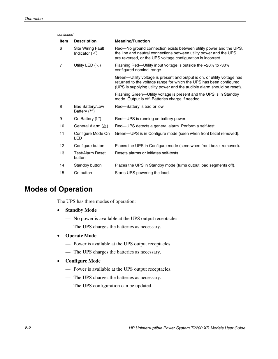 Modes of operation, Modes of operation -2 | HP T2200 XR User Manual | Page 19 / 51