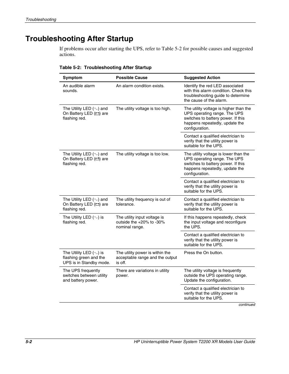 Troubleshooting after startup, Troubleshooting after startup -2 | HP T2200 XR User Manual | Page 36 / 51