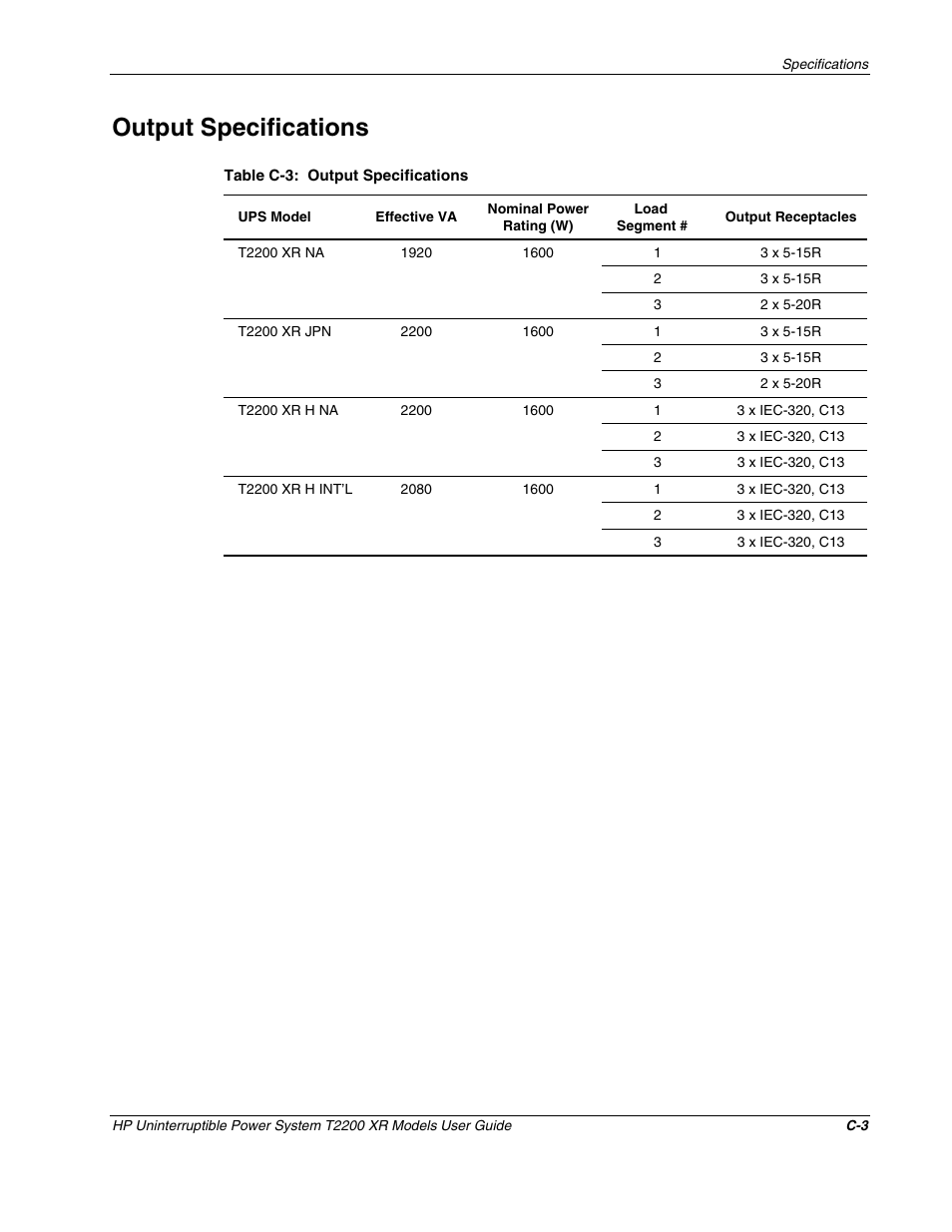 Output specifications | HP T2200 XR User Manual | Page 46 / 51