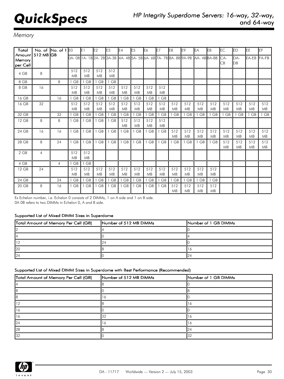 Memory, Quickspecs, Hp integrity superdome servers: 16-way, 32-way | And 64-way | HP Integrity Superdome Servers: 16-way User Manual | Page 30 / 38