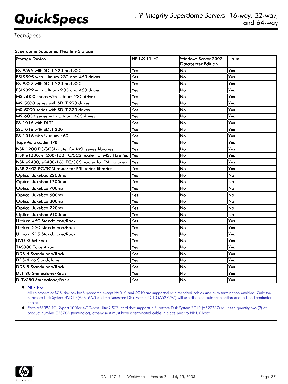 Quickspecs, Hp integrity superdome servers: 16-way, 32-way, And 64-way | And 64-way techspecs | HP Integrity Superdome Servers: 16-way User Manual | Page 37 / 38