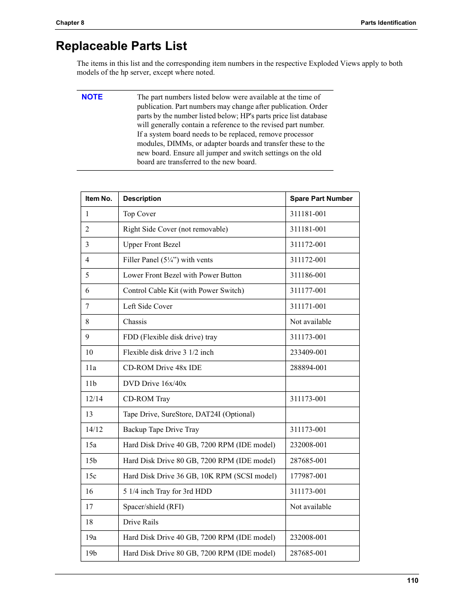 Replaceable parts list | HP TC2120 User Manual | Page 116 / 125
