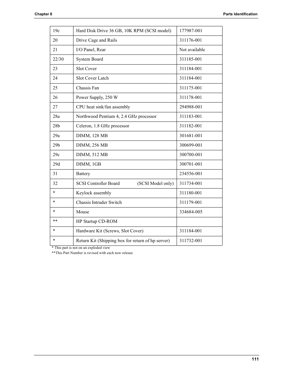 HP TC2120 User Manual | Page 117 / 125