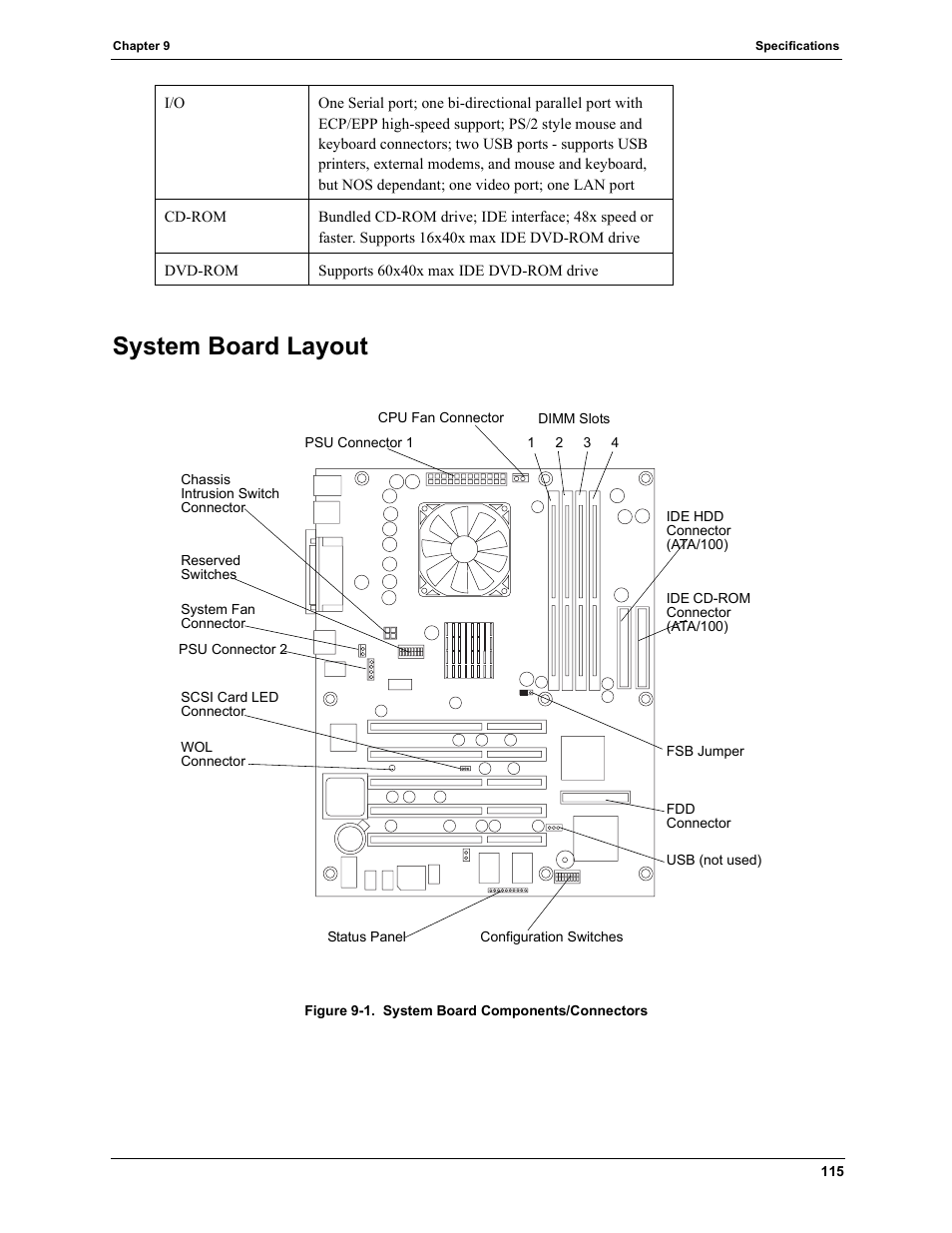 System board layout | HP TC2120 User Manual | Page 121 / 125