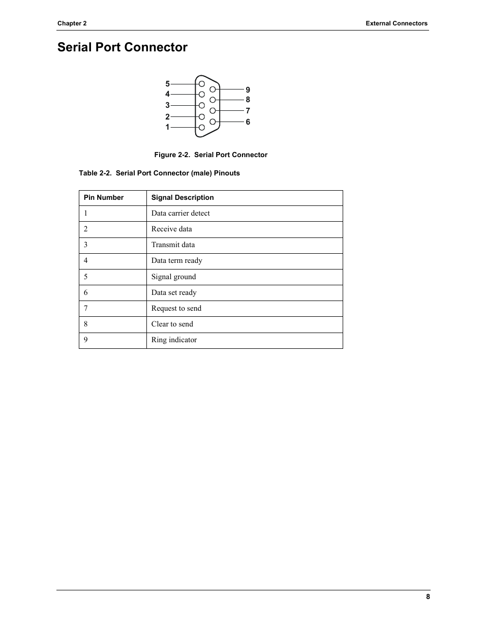 Serial port connector | HP TC2120 User Manual | Page 14 / 125