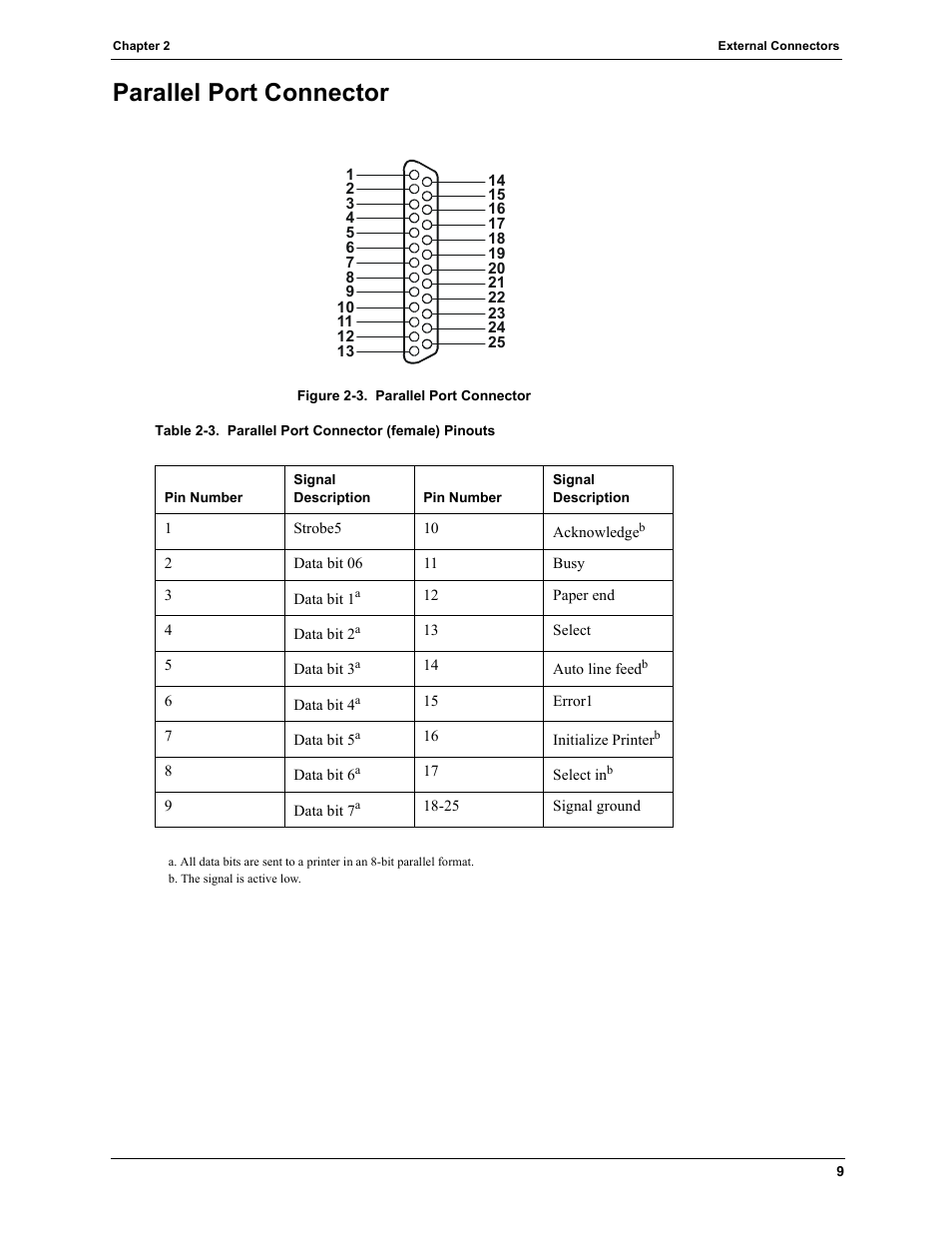 Parallel port connector | HP TC2120 User Manual | Page 15 / 125