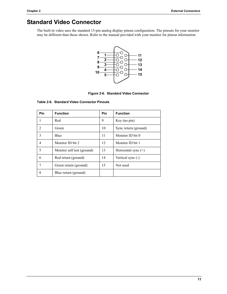 Standard video connector | HP TC2120 User Manual | Page 17 / 125