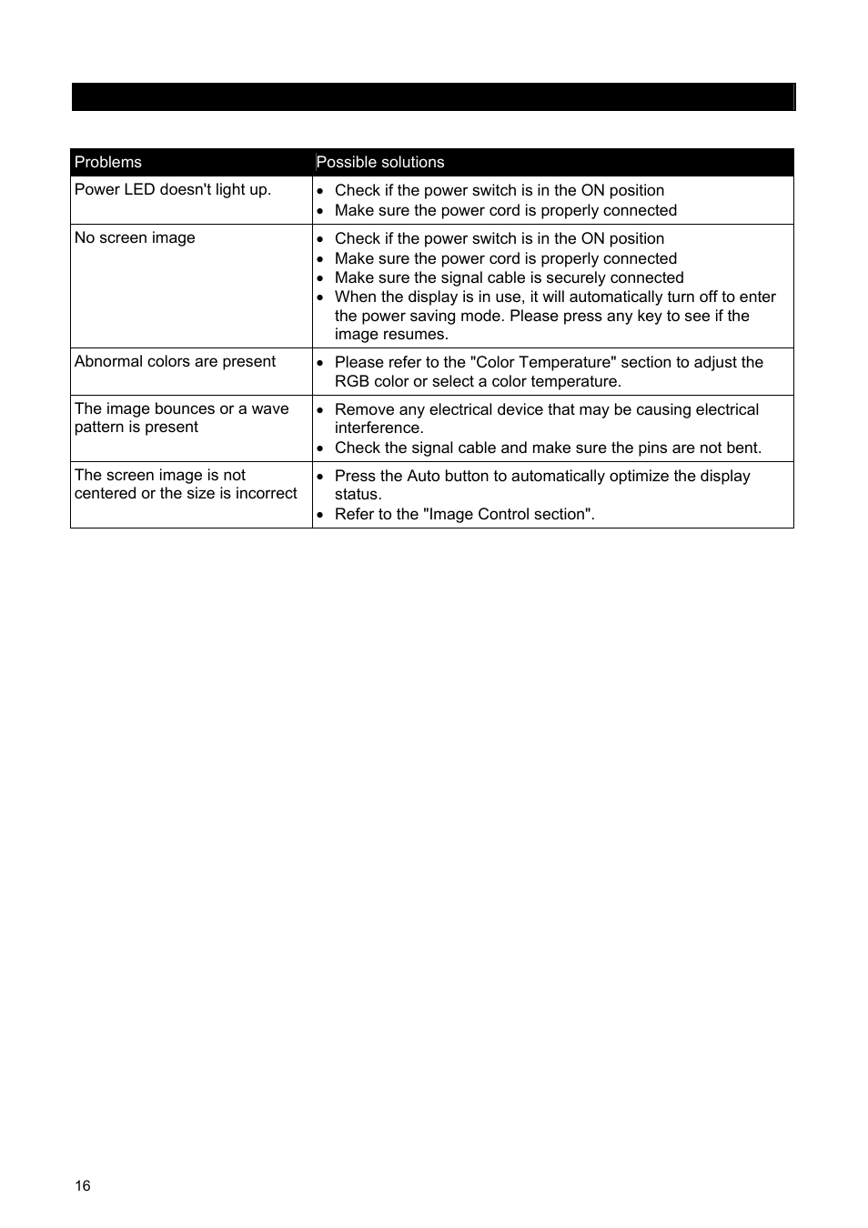 Troubleshooting | HP 2209T User Manual | Page 21 / 25