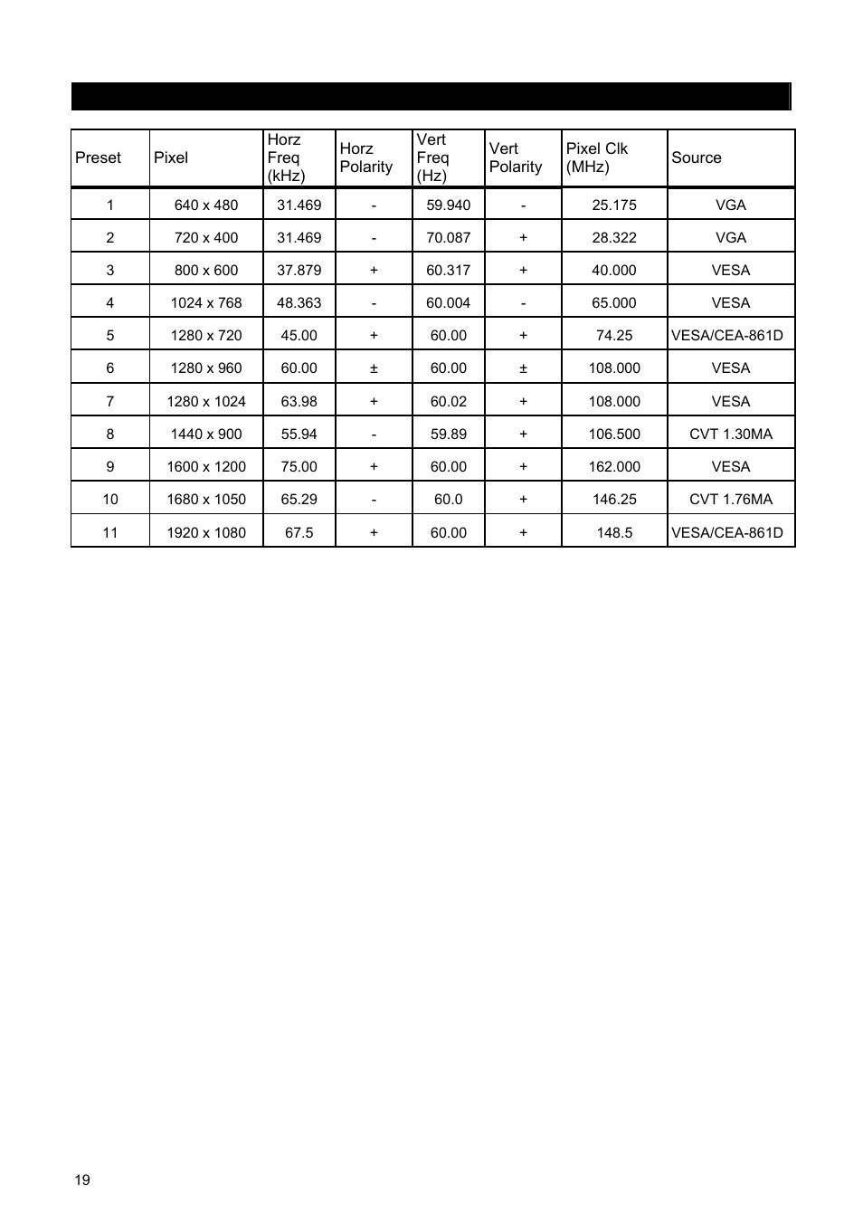 Preset modes | HP 2209T User Manual | Page 24 / 25