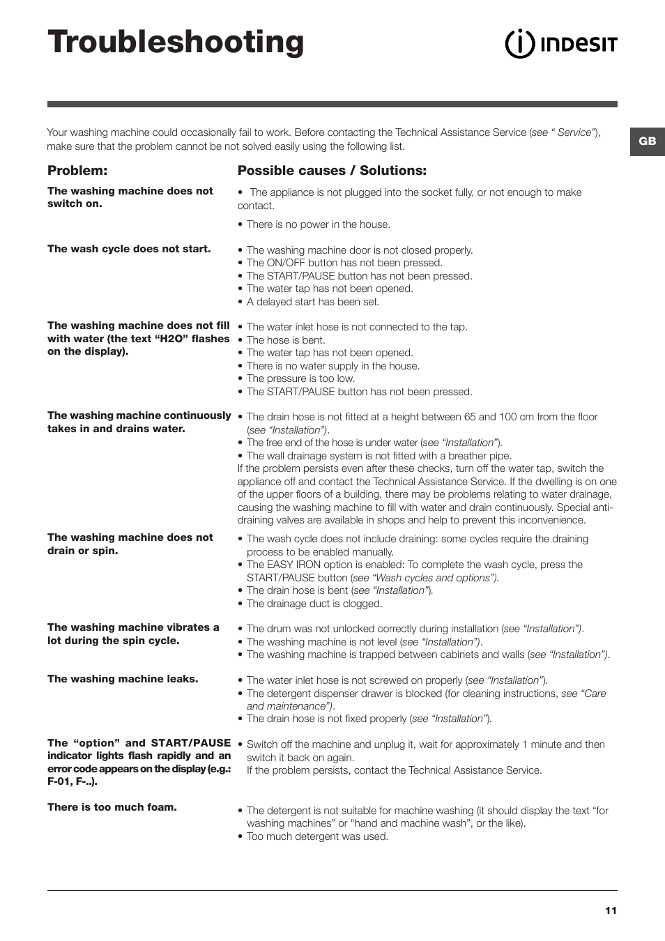 Troubleshooting | Indesit PWE 81472S User Manual | Page 11 / 84