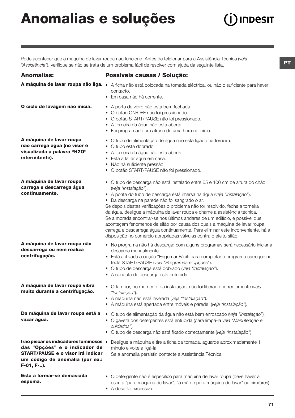Anomalias e soluções | Indesit PWE 81472S User Manual | Page 71 / 84