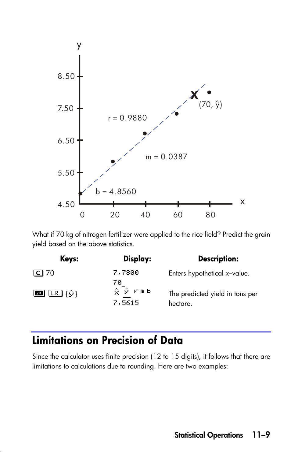 Limitations on precision of data | HP 33s User Manual | Page 153 / 387