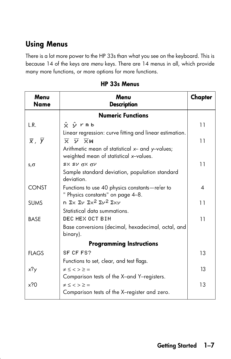 Using menus, ºˆ ¸ˆ, Yº ¸ · º | HP 33s User Manual | Page 23 / 387