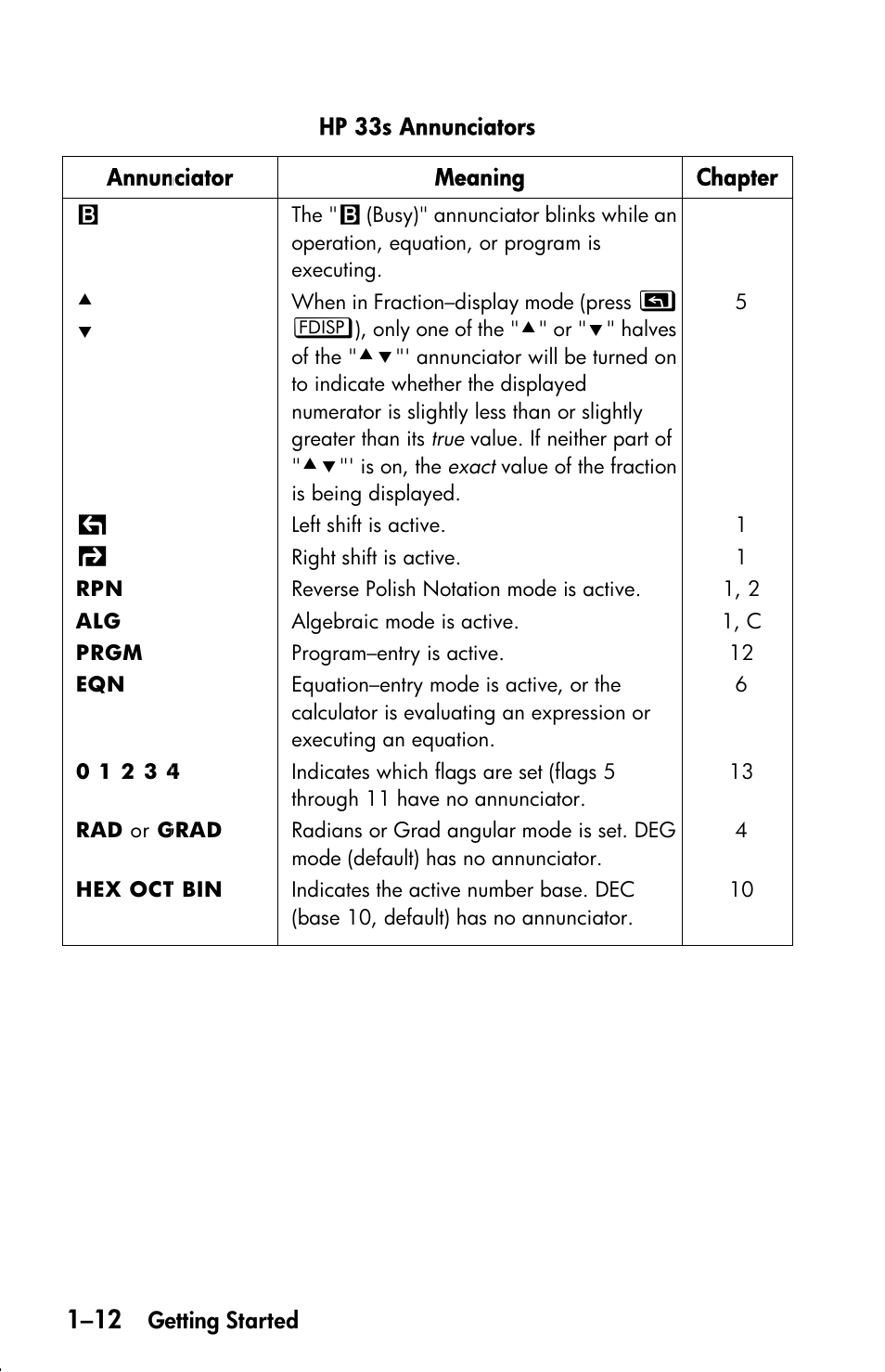 HP 33s User Manual | Page 28 / 387