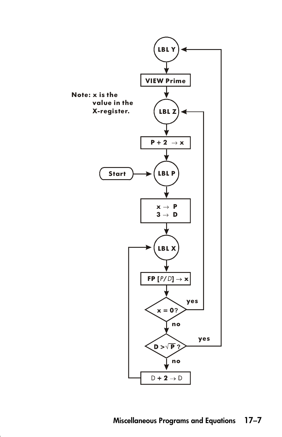 HP 33s User Manual | Page 289 / 387