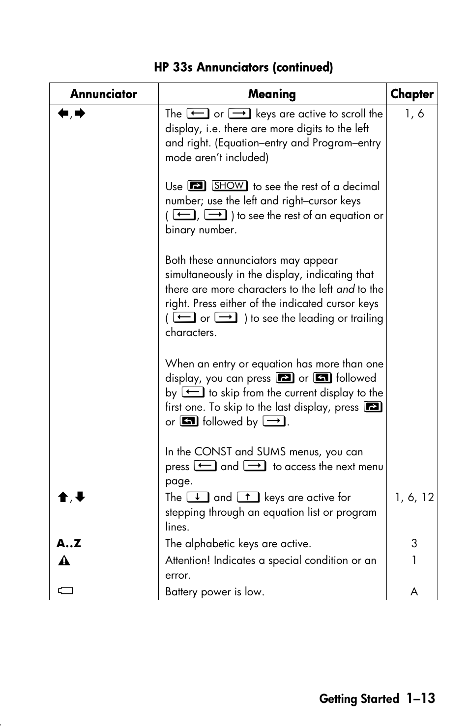 HP 33s User Manual | Page 29 / 387