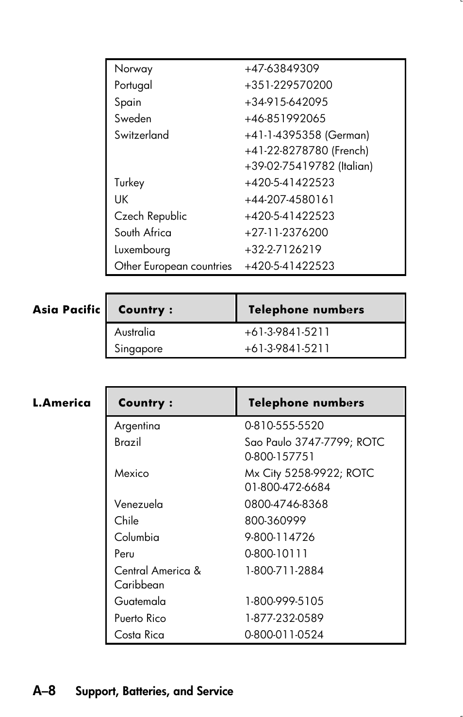 HP 33s User Manual | Page 302 / 387