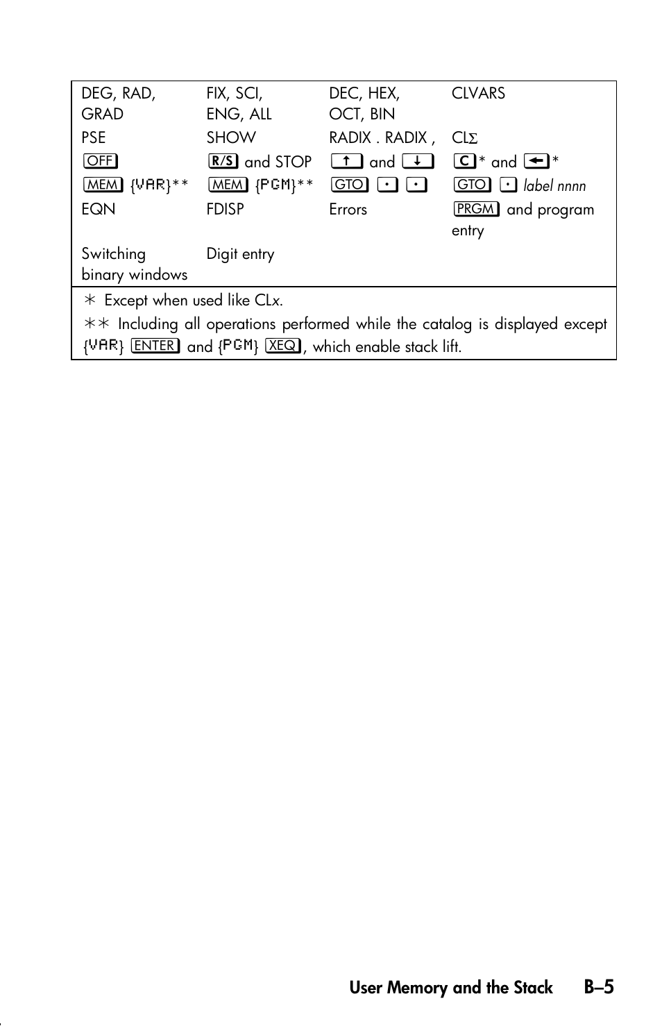 HP 33s User Manual | Page 309 / 387