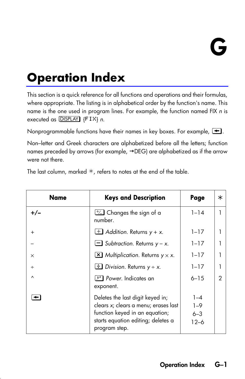 Operation index | HP 33s User Manual | Page 353 / 387
