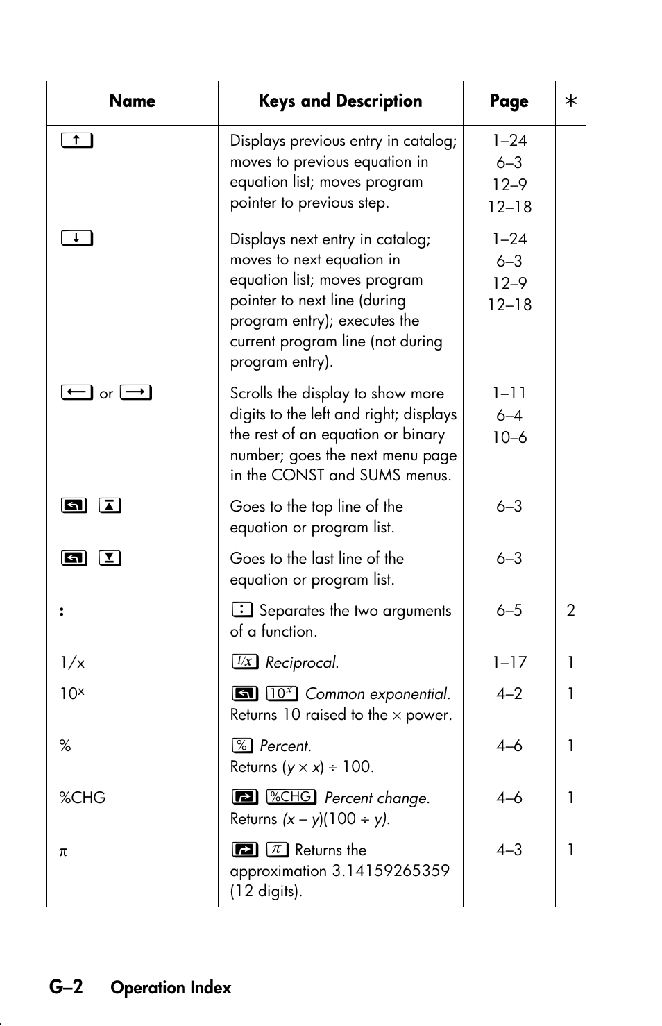 HP 33s User Manual | Page 354 / 387