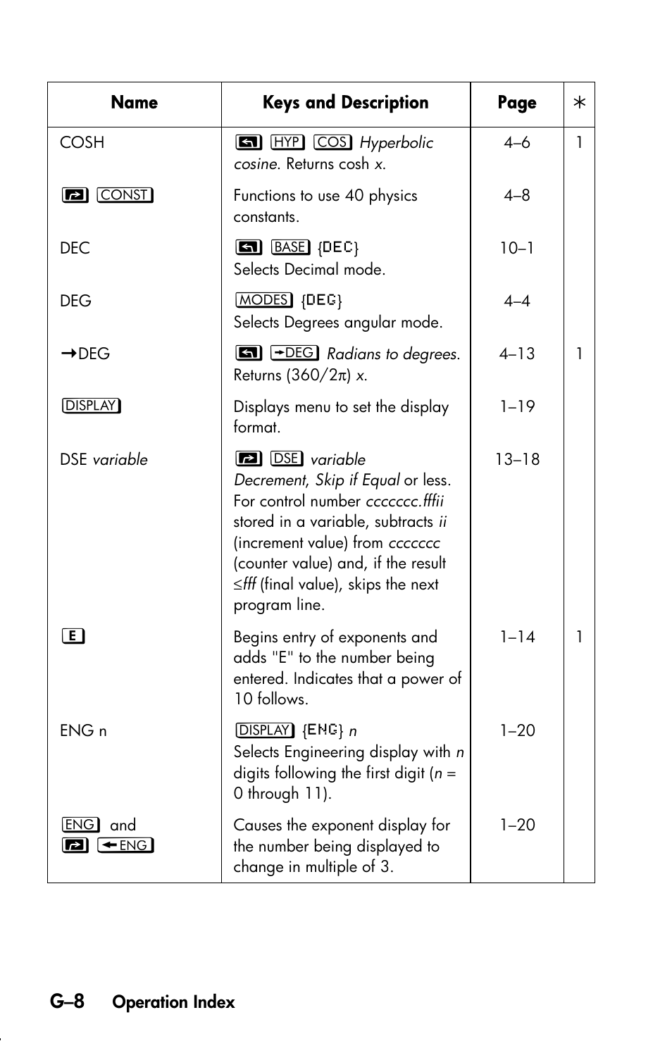 HP 33s User Manual | Page 360 / 387