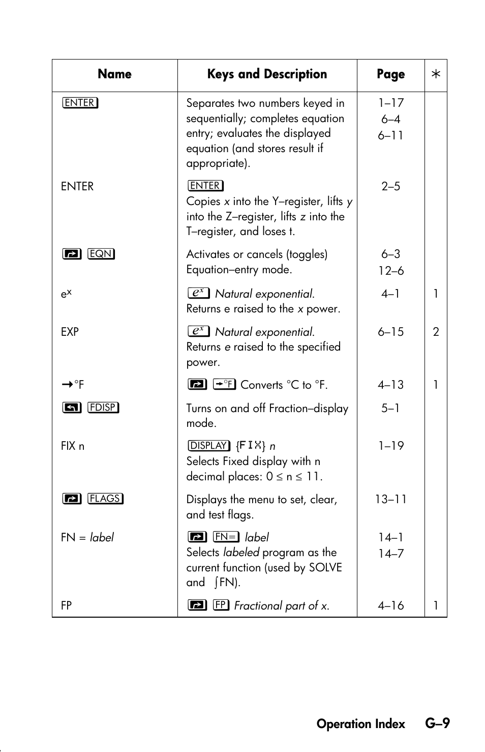 HP 33s User Manual | Page 361 / 387