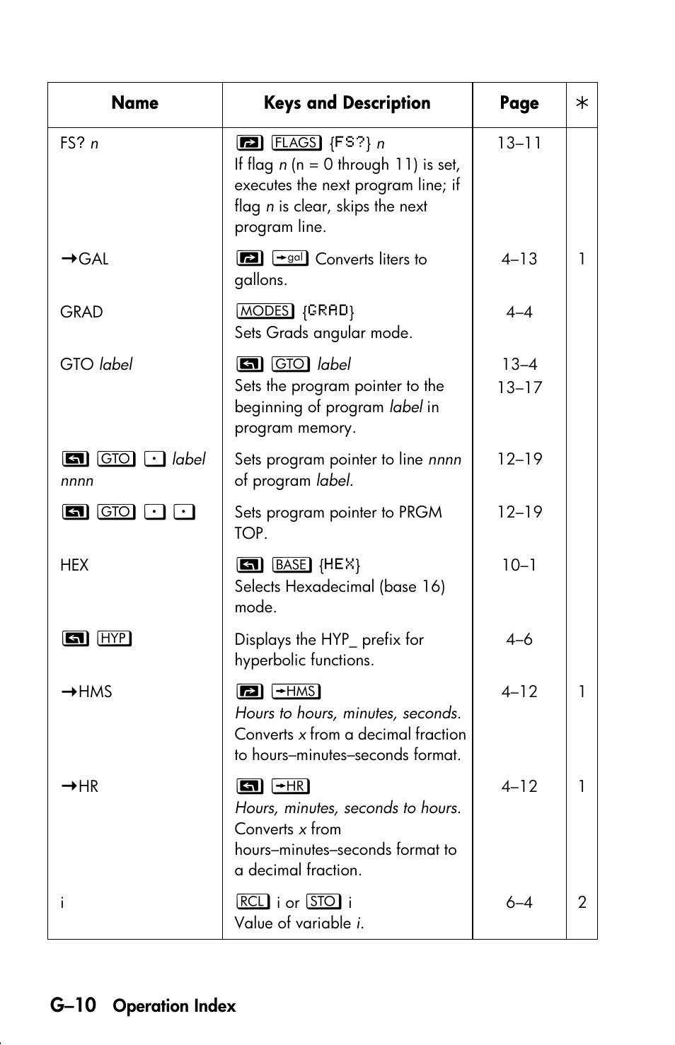 G–10 | HP 33s User Manual | Page 362 / 387