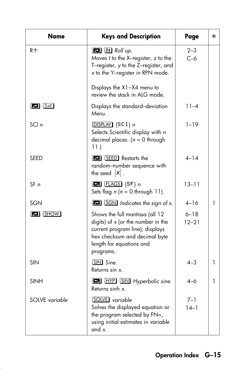 G–15 | HP 33s User Manual | Page 367 / 387