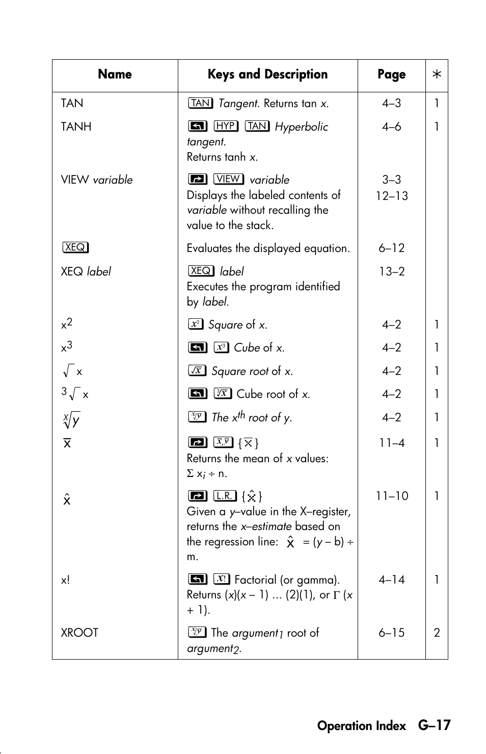 G–17 | HP 33s User Manual | Page 369 / 387