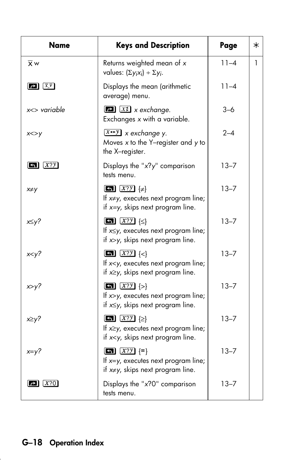 G–18 | HP 33s User Manual | Page 370 / 387