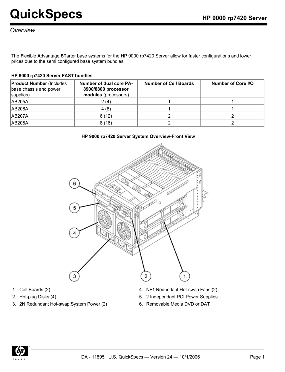 HP 9000 Server rp7420 User Manual | 22 pages