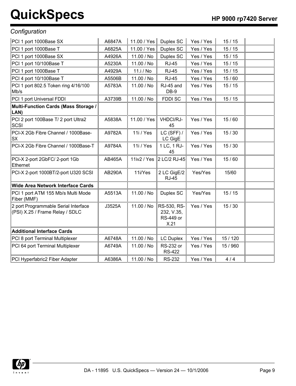 Quickspecs | HP 9000 Server rp7420 User Manual | Page 9 / 22