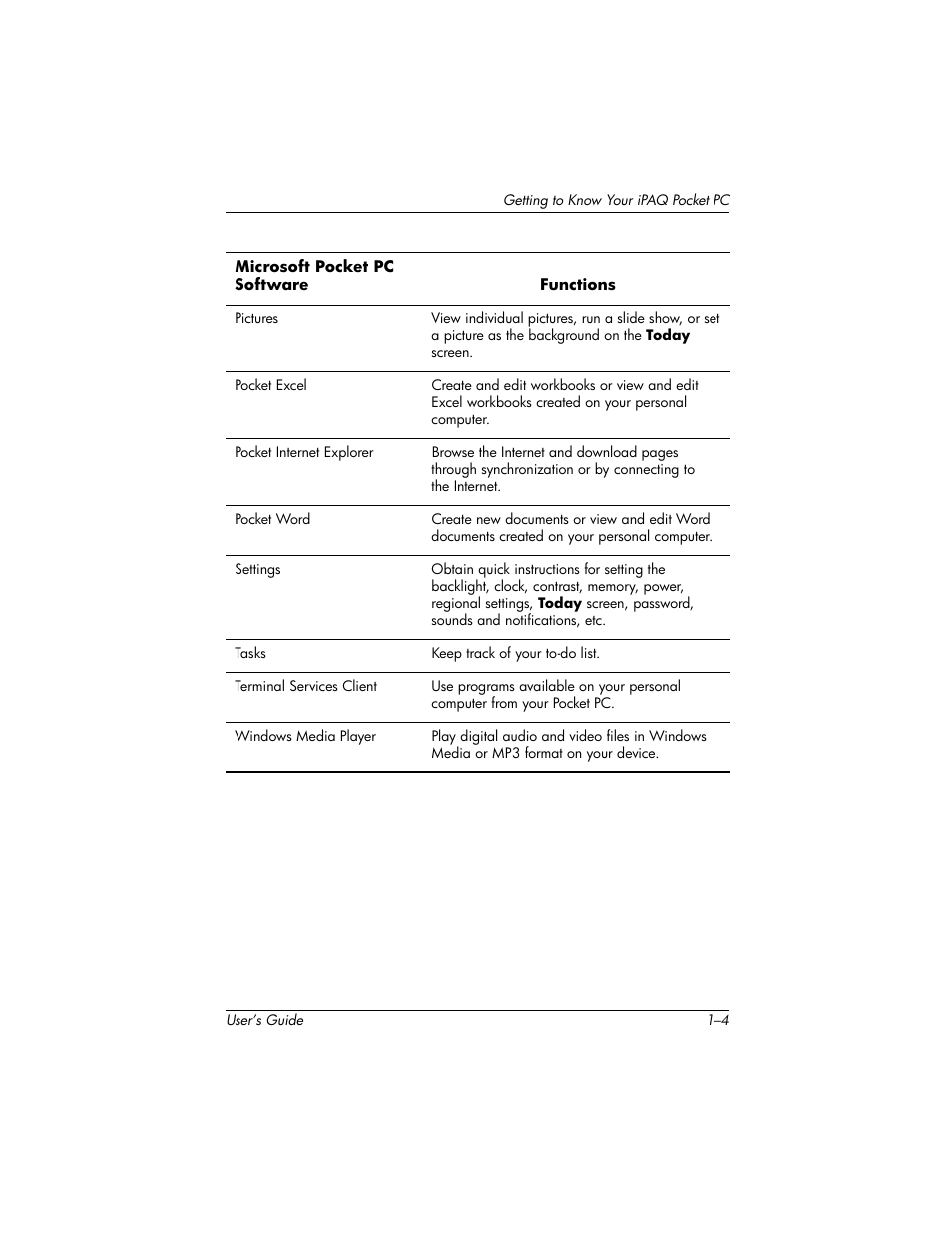 HP IPAQ H5500 User Manual | Page 14 / 169