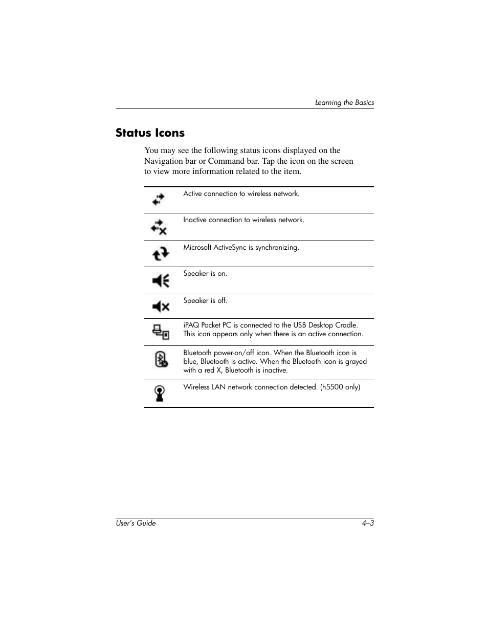 Status icons | HP IPAQ H5500 User Manual | Page 42 / 169
