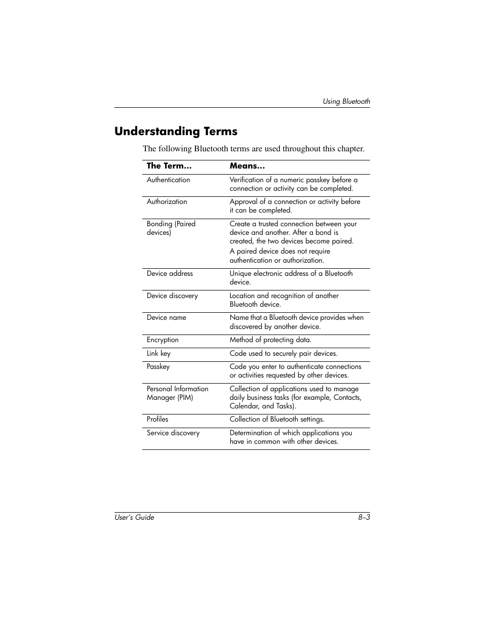 Understanding terms | HP IPAQ H5500 User Manual | Page 83 / 169