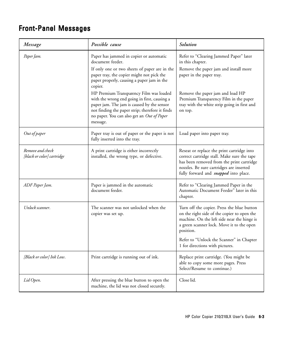 Front-panel messages | HP 210/210LX User Manual | Page 50 / 96