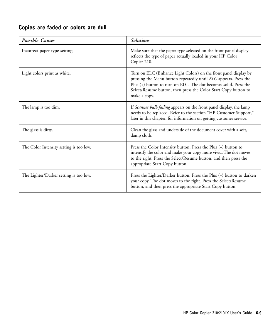 HP 210/210LX User Manual | Page 56 / 96