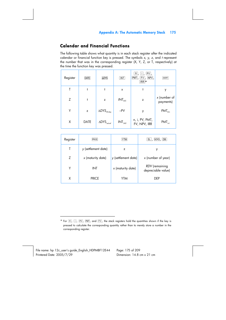 Calendar and financial functions | HP 12C Financial calculator User Manual | Page 175 / 211