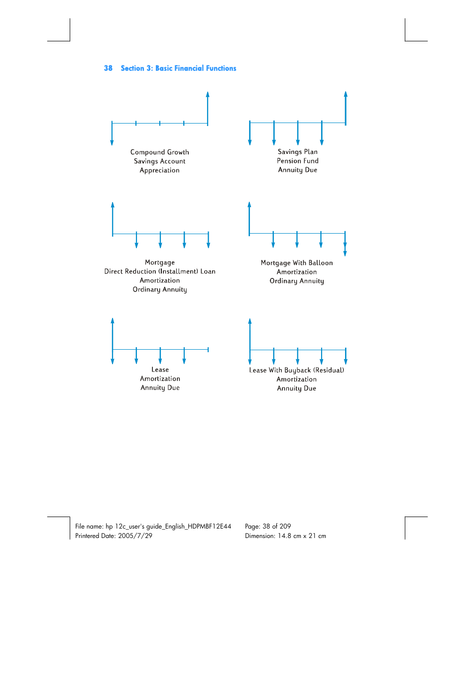 HP 12C Financial calculator User Manual | Page 38 / 211