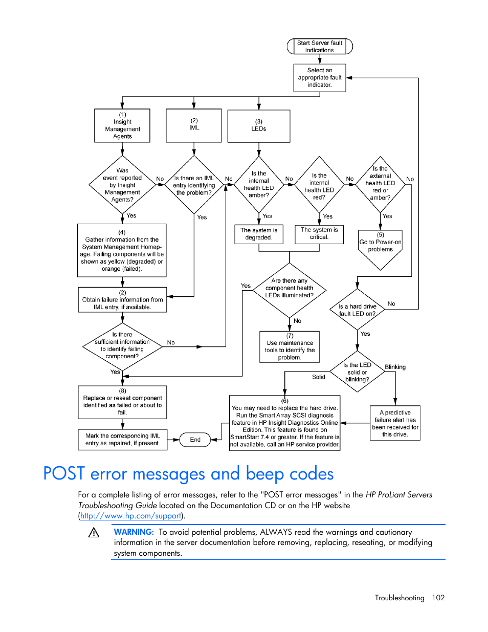 Post error messages and beep codes | HP PROLIANT ML330 G6 User Manual | Page 102 / 129