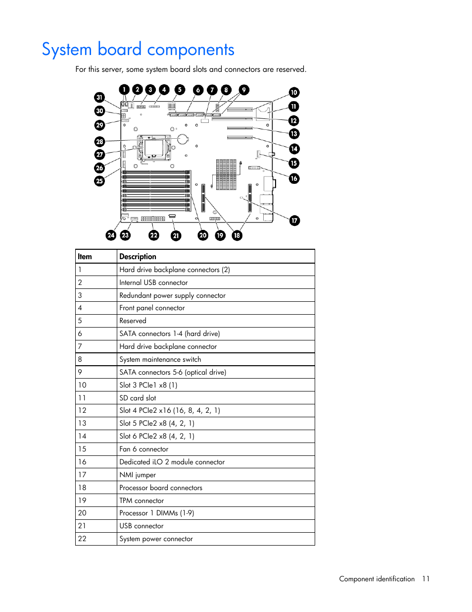 System board components | HP PROLIANT ML330 G6 User Manual | Page 11 / 129