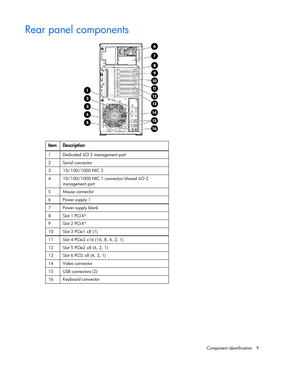 Rear panel components | HP PROLIANT ML330 G6 User Manual | Page 9 / 129