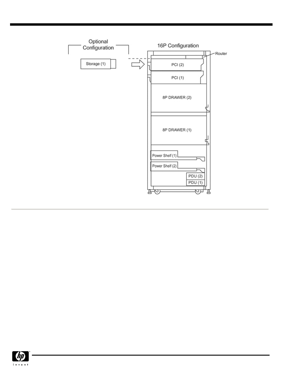 Quickspecs | HP GS1280 User Manual | Page 19 / 59