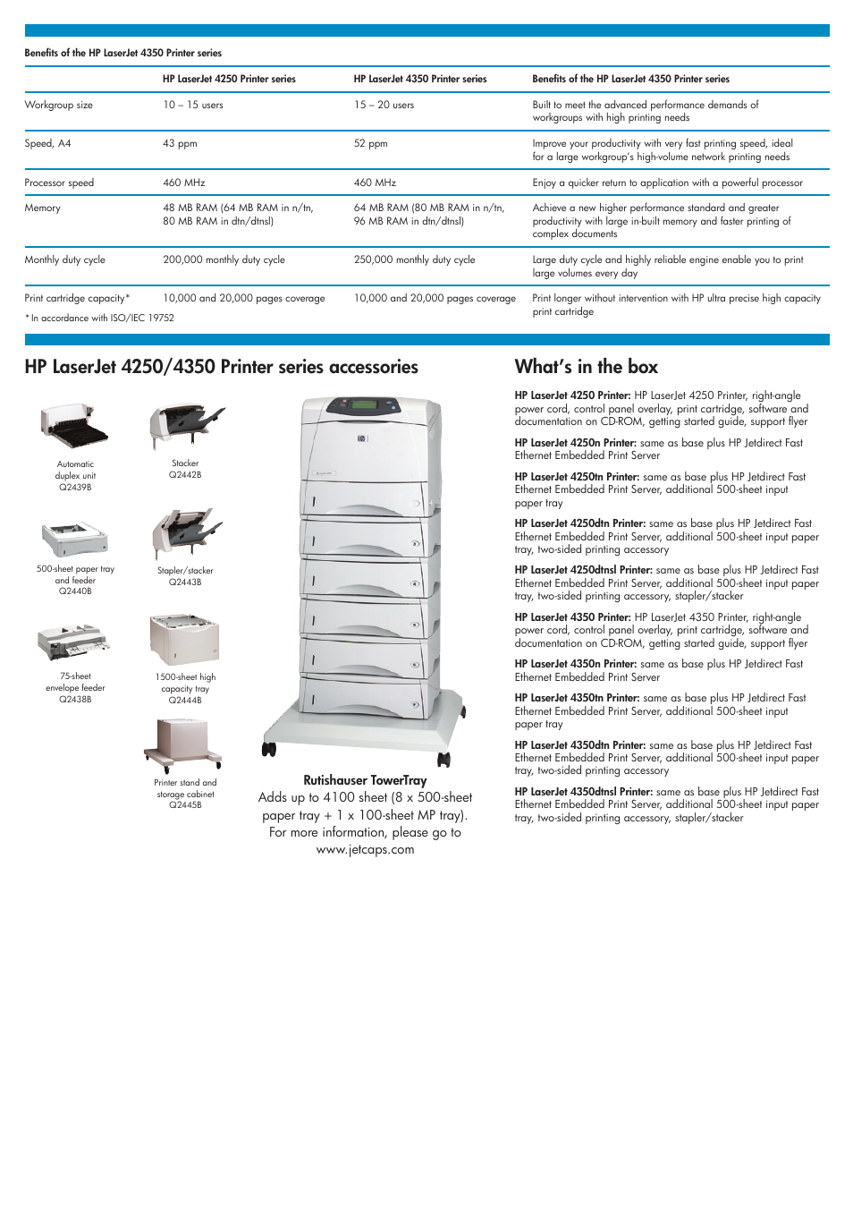 Msystems ltd, What’s in the box | HP 4250 User Manual | Page 3 / 4