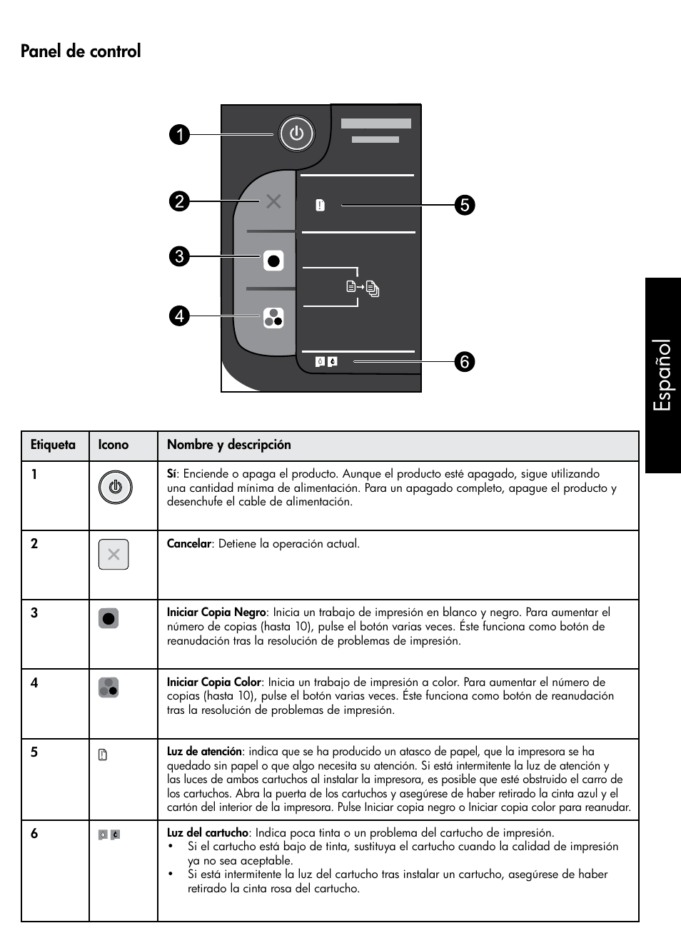 Es paño l, Panel de control | HP CH350-90038 User Manual | Page 7 / 12