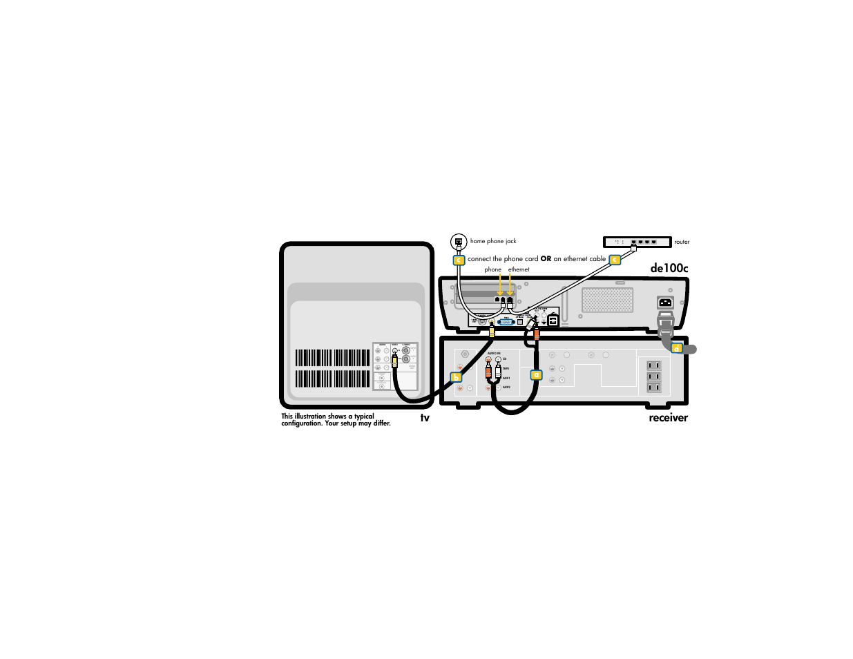 Step 2: connect | HP de100c User Manual | Page 80 / 119