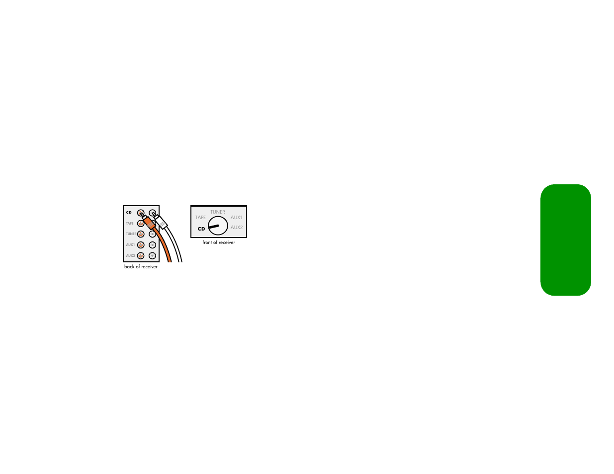 Connect the audio | HP de100c User Manual | Page 81 / 119