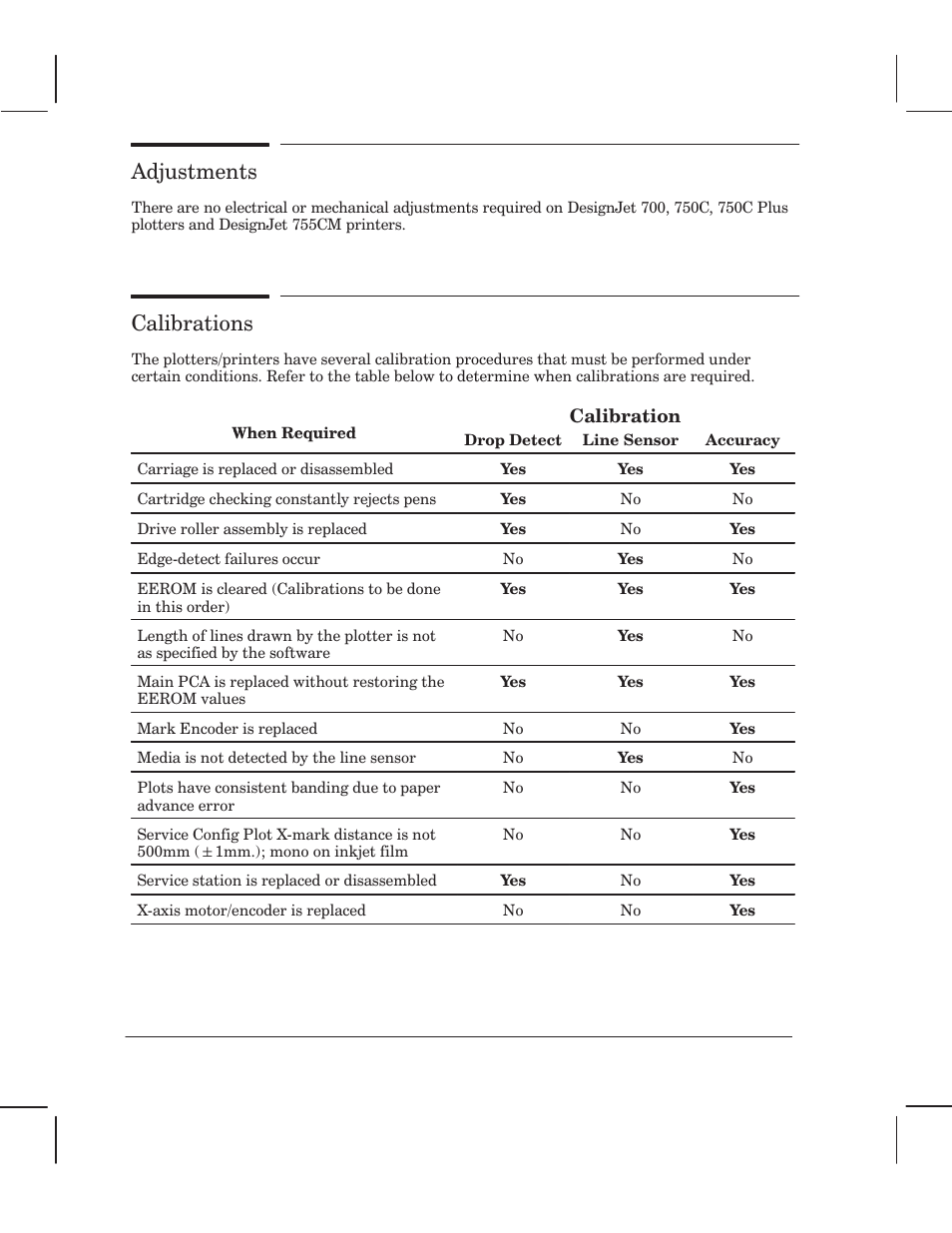Adjustments, Calibrations | HP 750 User Manual | Page 112 / 288