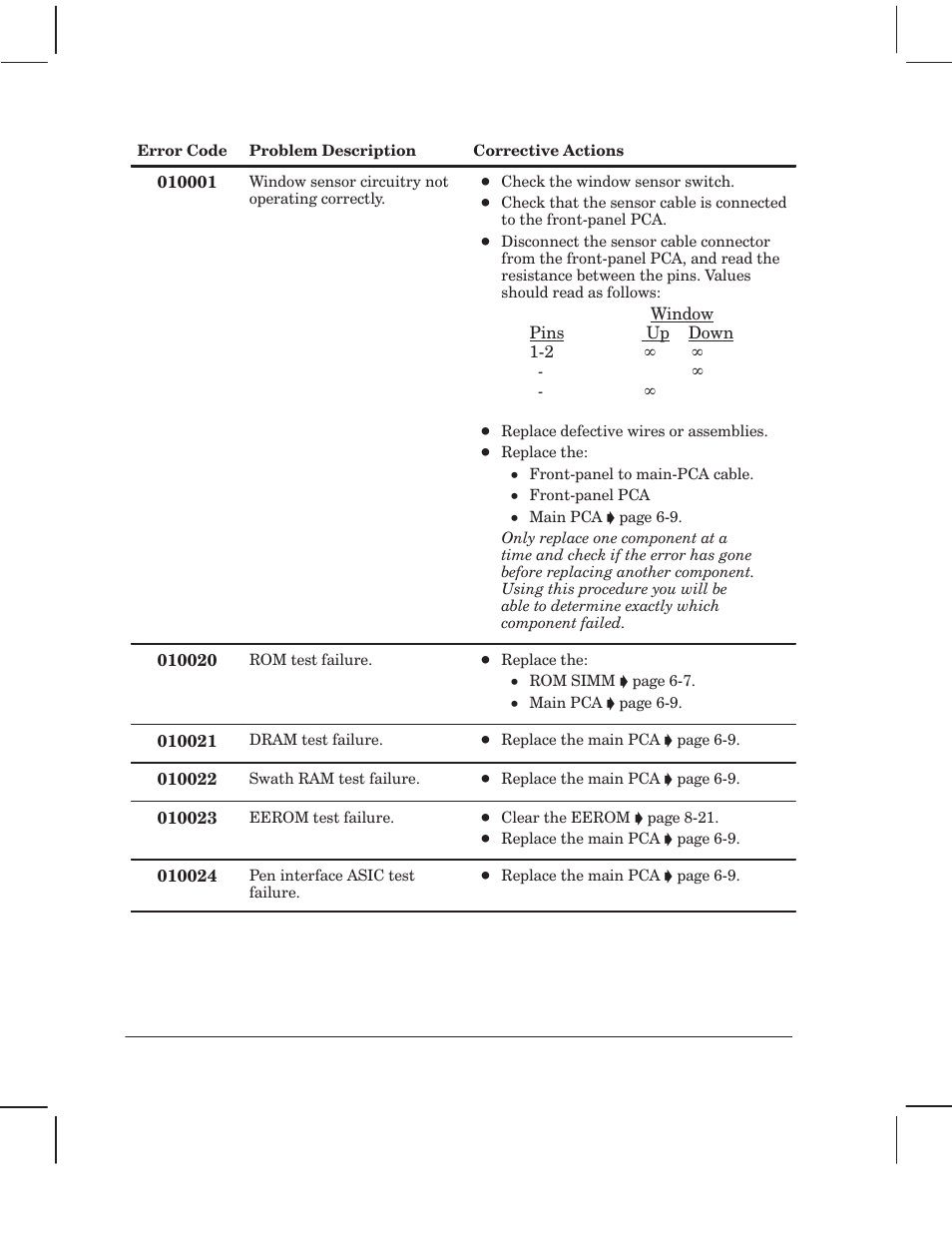 HP 750 User Manual | Page 128 / 288